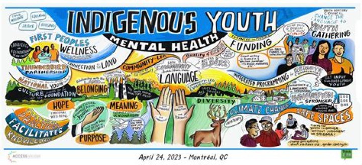 Camilla Araujoeak: An Inspiring Role Model For Indigenous Youth